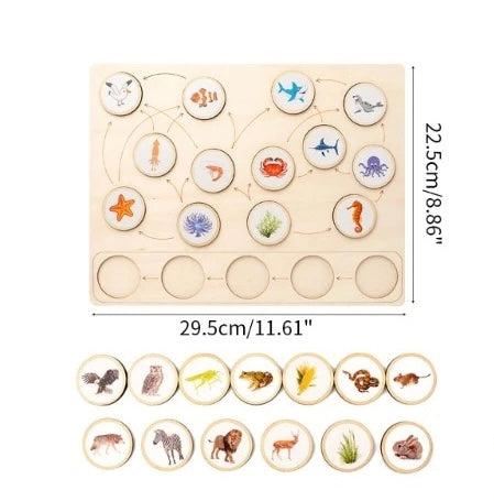 Early Learning Animal Ecological Food Chain Cognition Puzzle Boards for Preschoolers