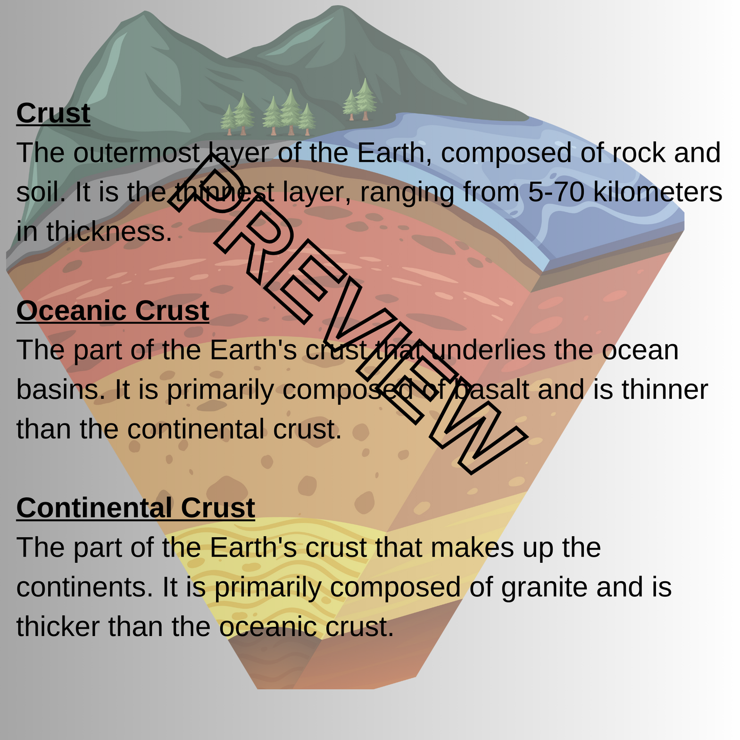 Layers of Earth