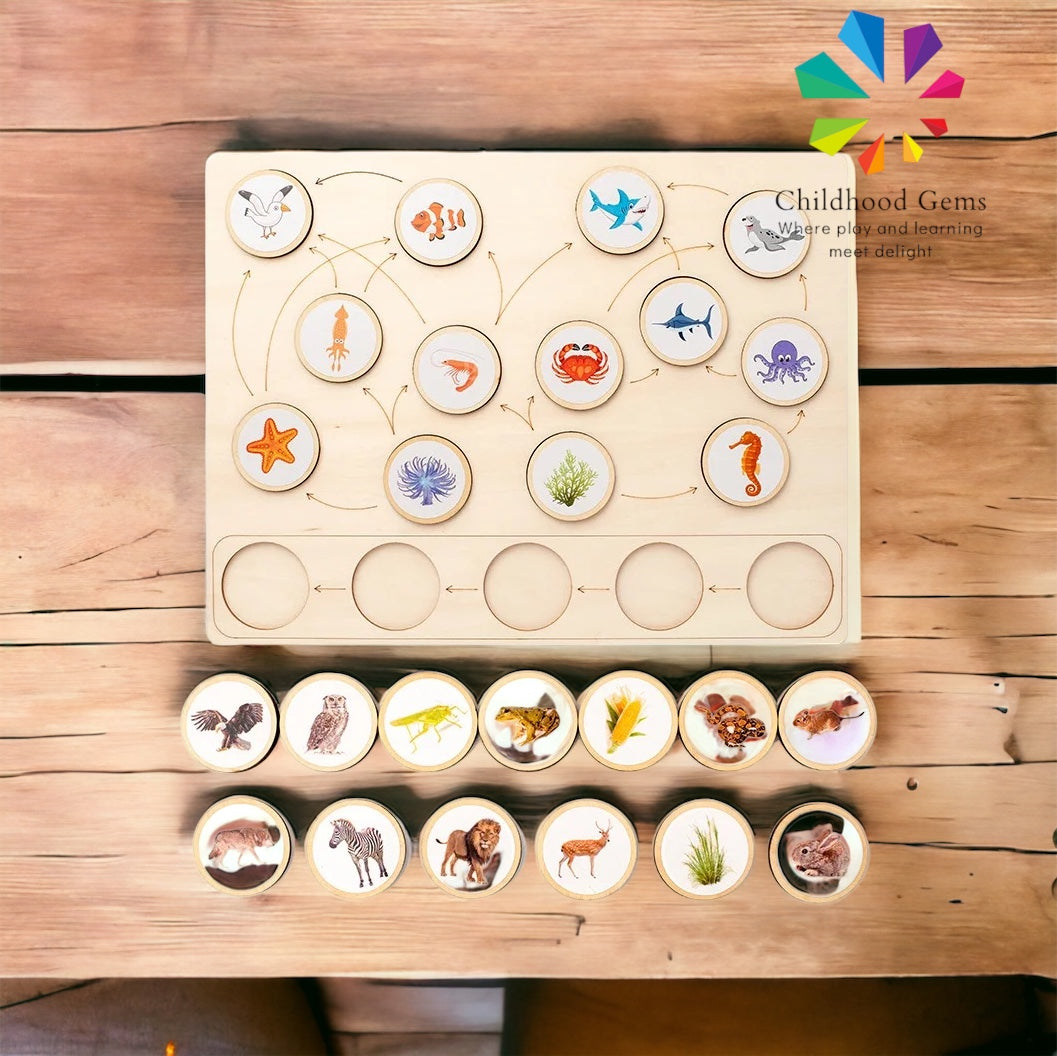 Early Learning Animal Ecological Food Chain Cognition Puzzle Boards for Preschoolers